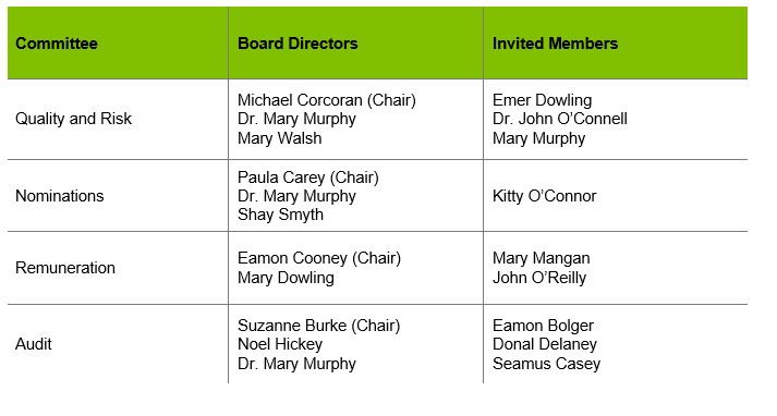 Image of list of Prosper Group board members 2023